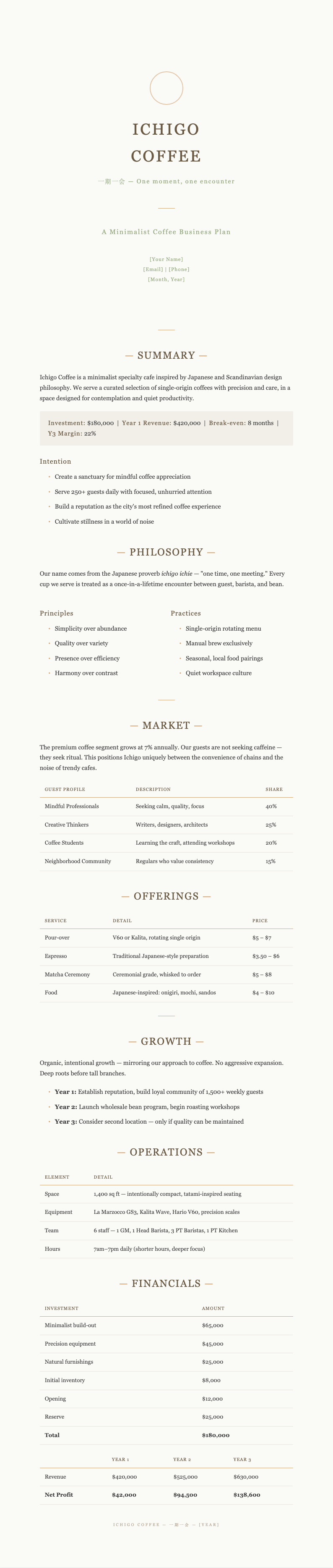 Japandi minimalist coffee shop business plan